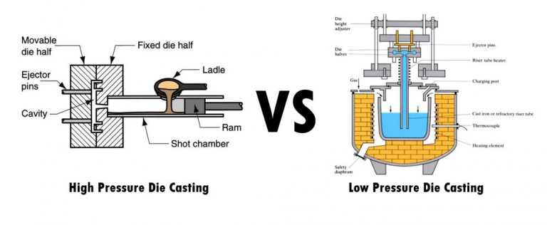 What is the difference between high pressure and low pressure die casting?