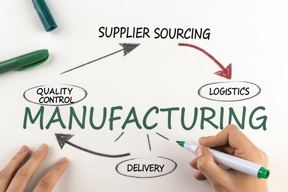 manufacturing, logistics, quality control Diagram showing the manufacturing process including logistics, delivery, and quality control