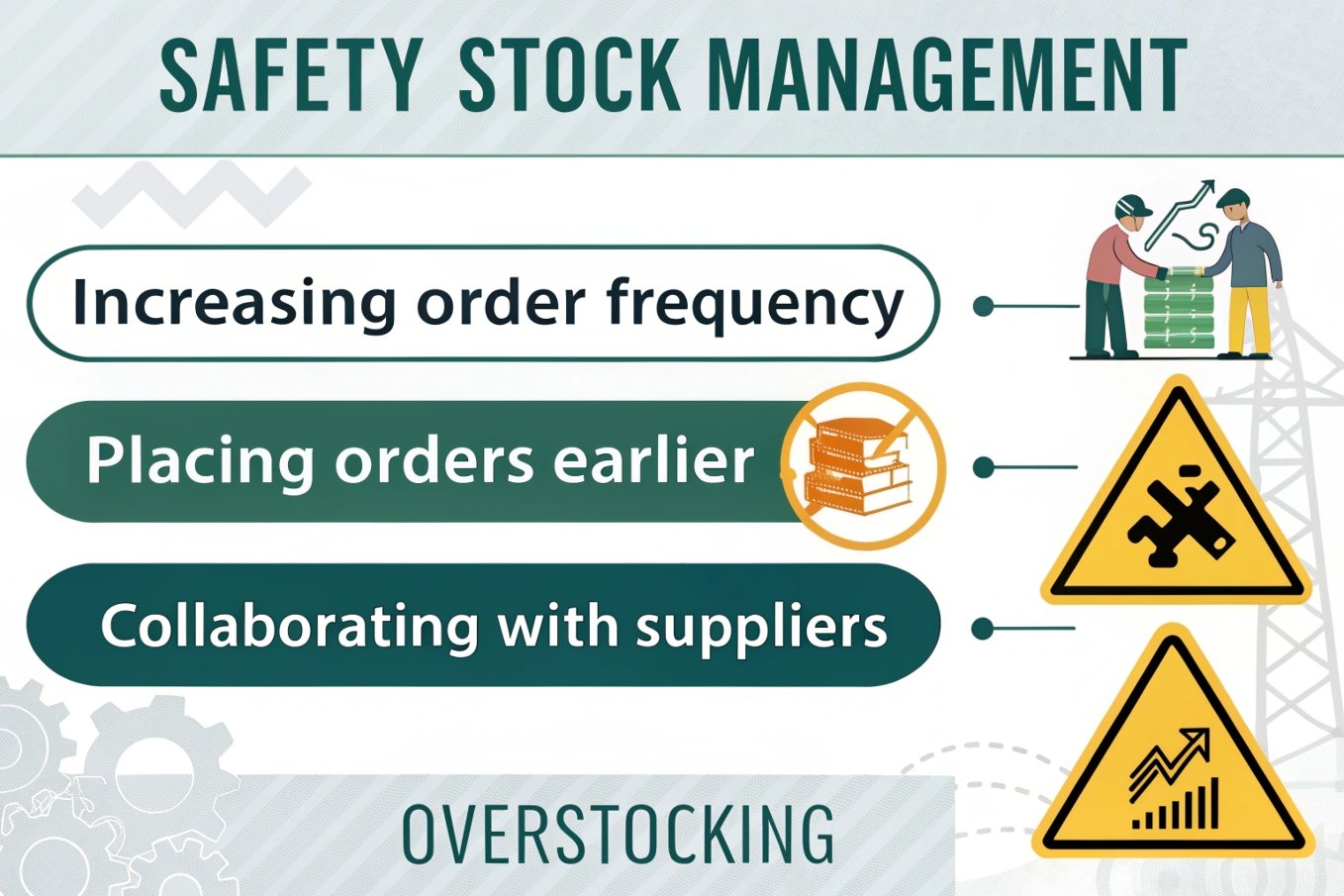 Stock management strategies Safety stock management, strategies to prevent overstocking