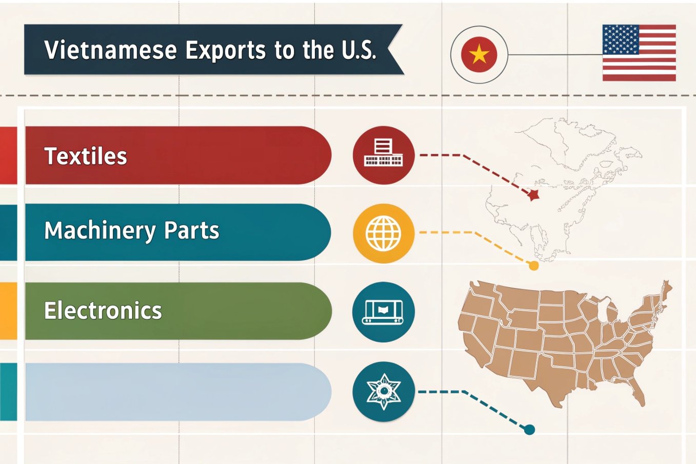Tariff rates for Vietnamese exports to U.S., steel, textiles