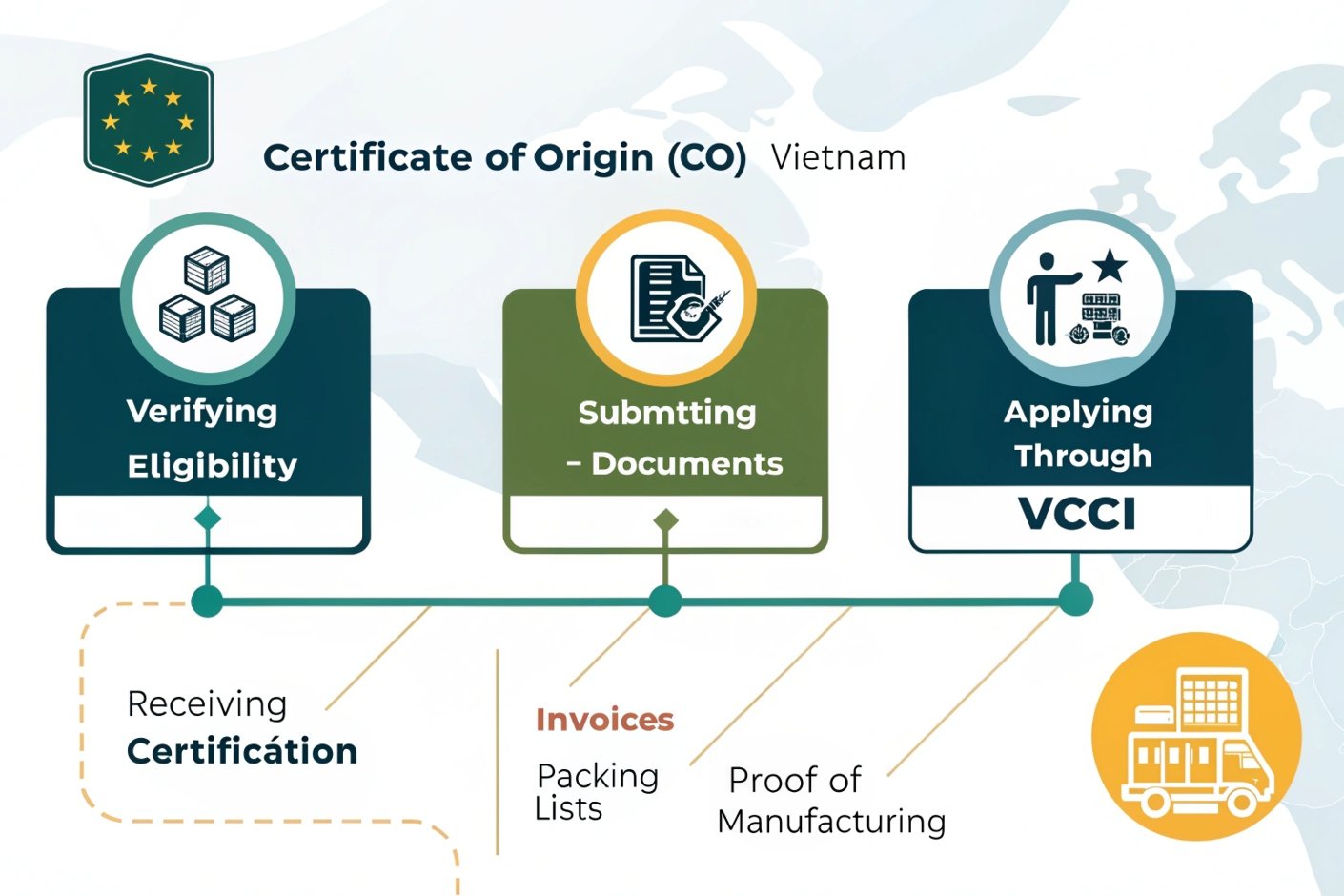 Applying for Certificate of Origin Certificate of Origin CO process, VCCI application