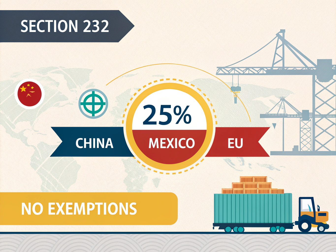 Infographic showing Section 232 steel tariff rates for China, Mexico, and EU